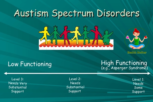 autism spectrum test psychology tools