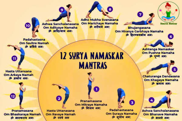 How to do Surya Namaskar Asana: The Sun Salutation Yoga Poses