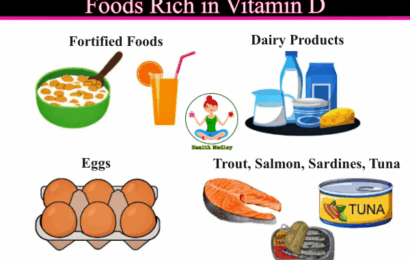 Vitamin D Rich Foods, Fruits, Vegetables, Diet Plan, Chart